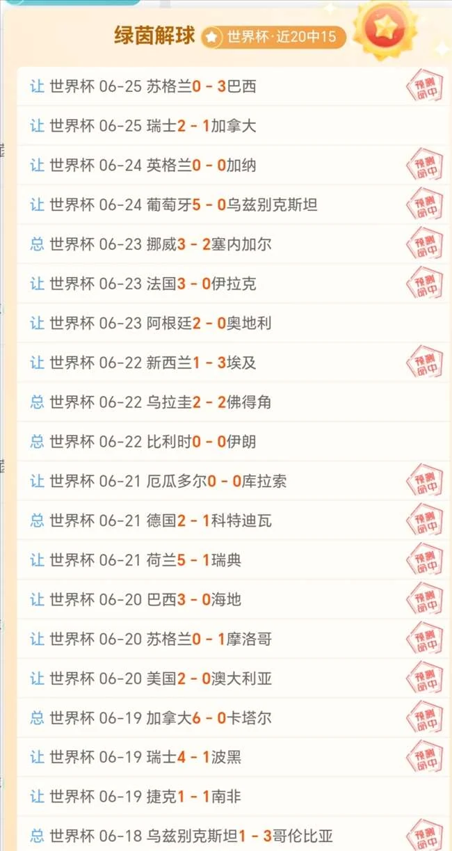 2026世界杯三连胜：皇牌赛事67胜46冠，火热盘点